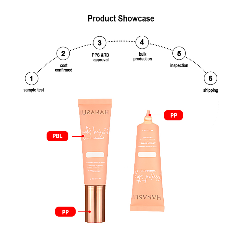 packaging foundation tube