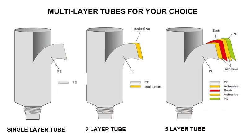 Tube Material