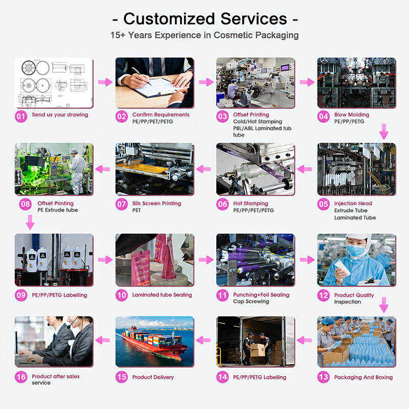 Cosmetic Tubes Manufacturer Cosmetic Tubes Manufacturer